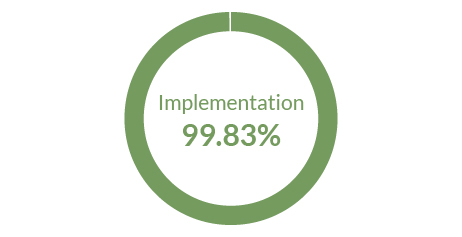 Implementation - Employer Year to Date Average